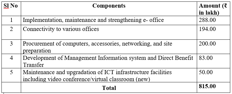 12. Office Automation