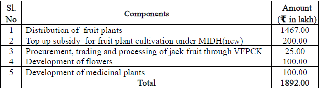 14.Dev of Fruits