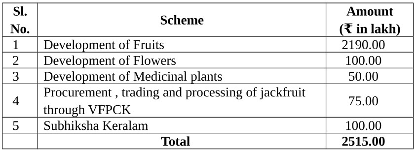 Dev Fruits