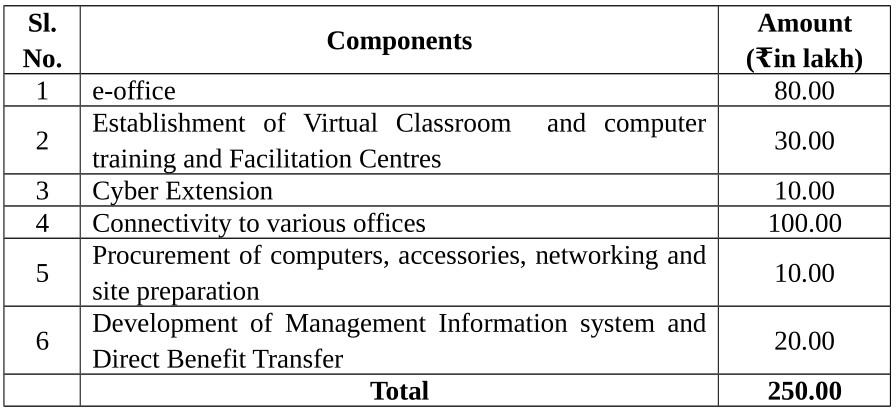 Office automation