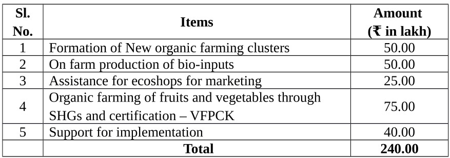 Organic farming